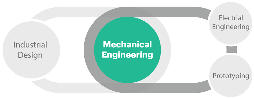 Mechanical Engineering Services?v=2
